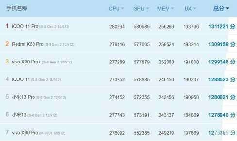 现在性能最好的手机前十位