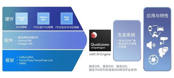 小米8屏幕指纹版：带你走入AI智慧世界