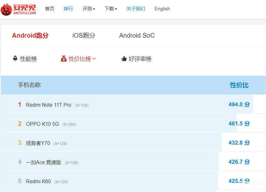 今年手机性价比最新排行榜