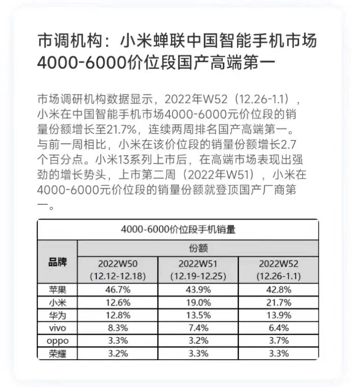 全国销量手机第一名