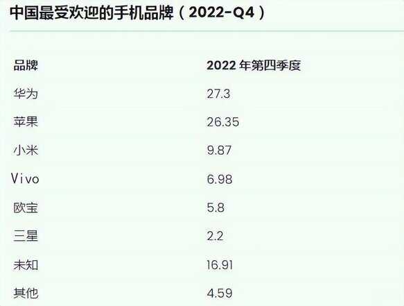 今年手机销量排行榜