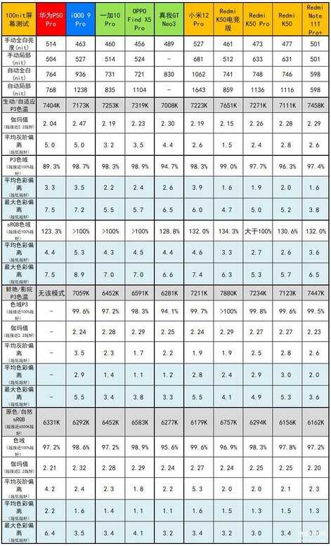 红米note11pro+参数配置详情