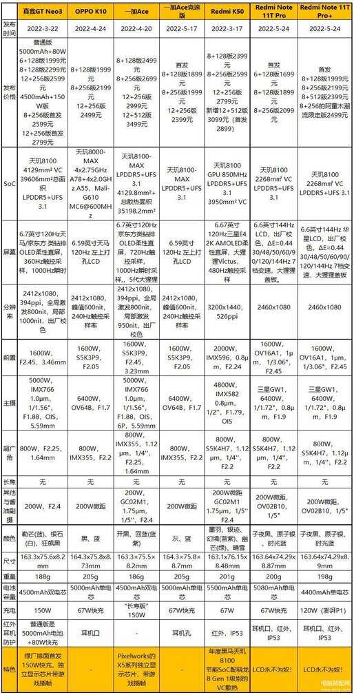 红米note11pro+参数配置详情