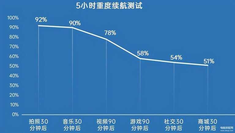 真我v15手机参数配置详情