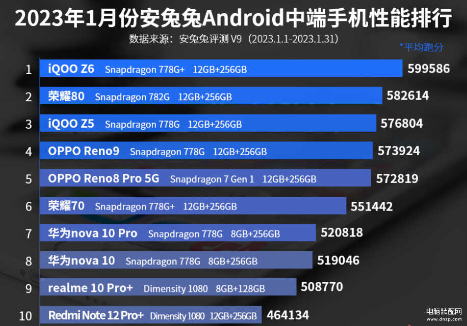 中端手机性能排行榜最新