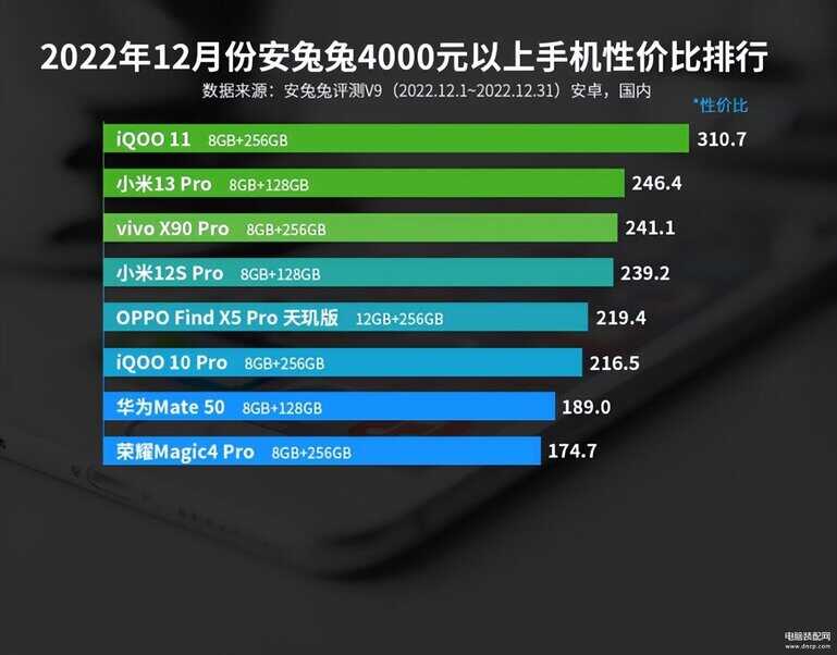 手机性价比排行榜 