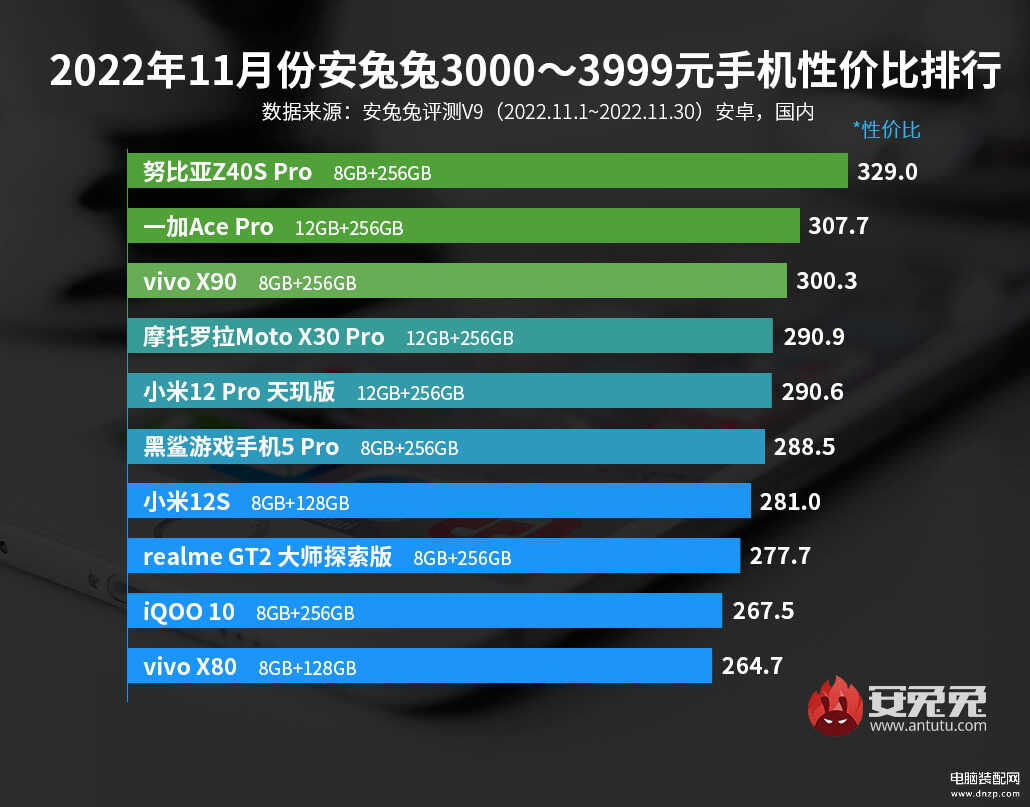 手机性价比排行榜最新排名