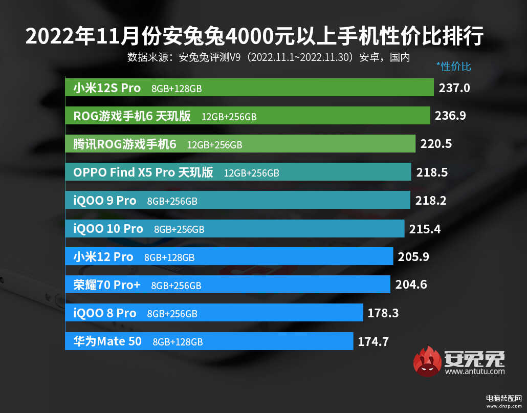 手机性价比排行榜最新排名