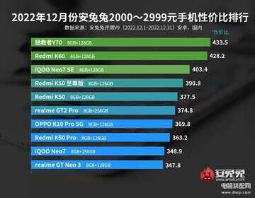 新款手机性价比排行榜