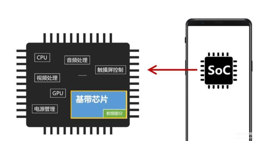 5g基带排行榜千元手机[5g基带排名]