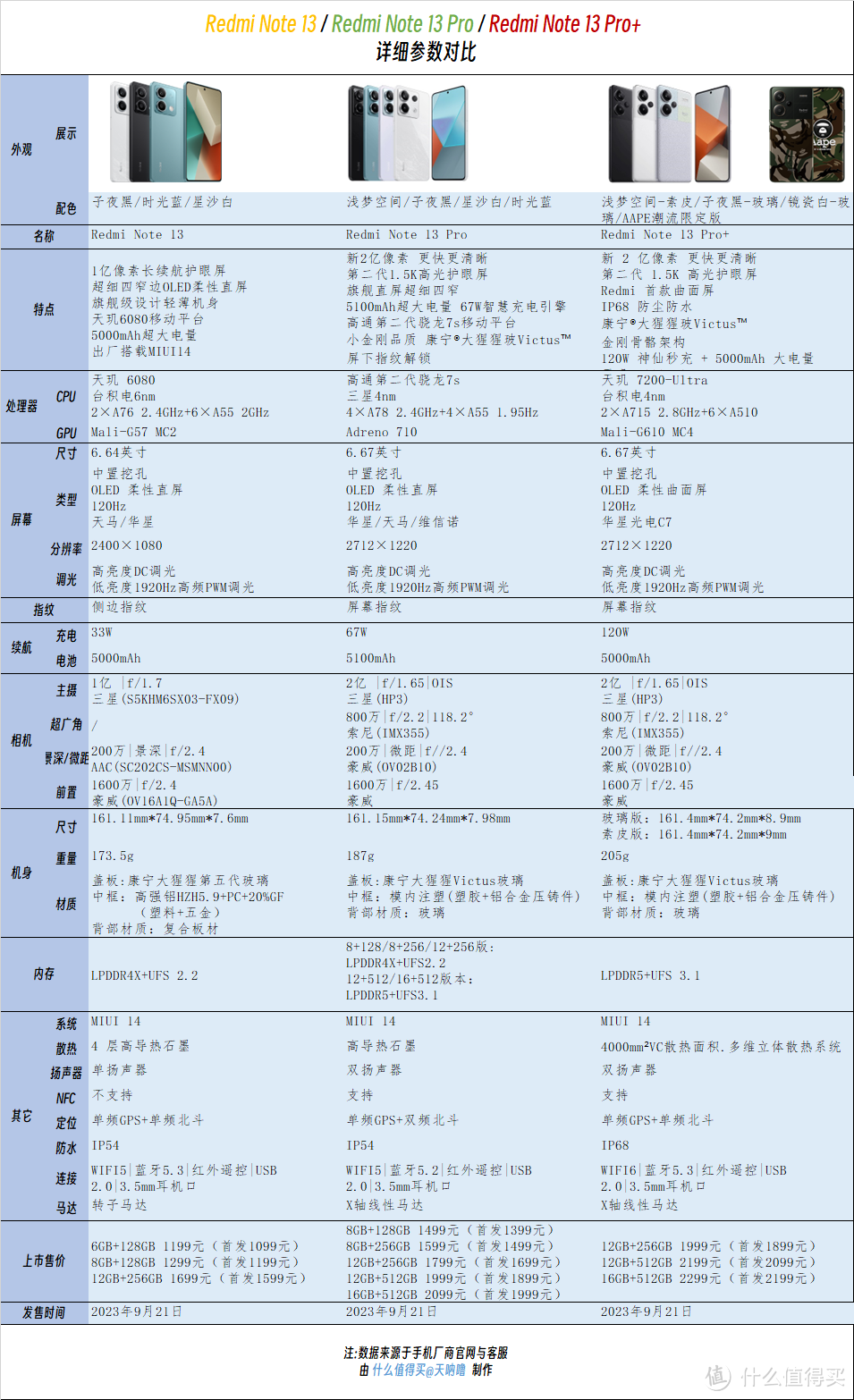 红米Note13系列 详细对比及购买建议