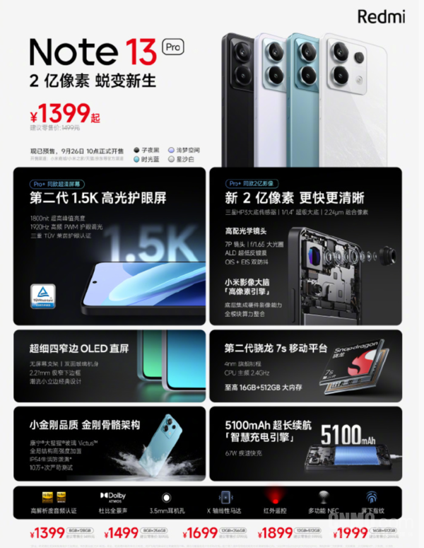 首战告捷！Redmi Note13系列1小时销量突破41万台