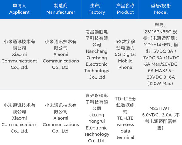 小米14 Pro入网！支持120W快充 升级了屏幕和主摄