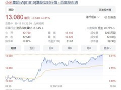 小米股价拉涨4%突破13港元 全新操作系统澎湃OS即将发布