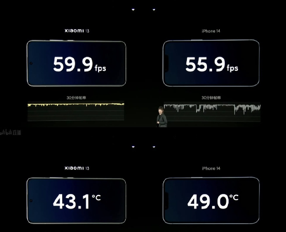 小米亮相骁龙发布会，卢伟冰展示新机，原神稳59帧功耗降低