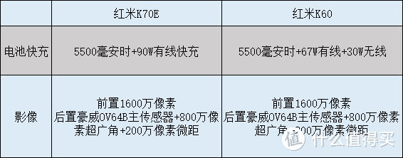 当前是选择红米K60好还是红米K70E好？