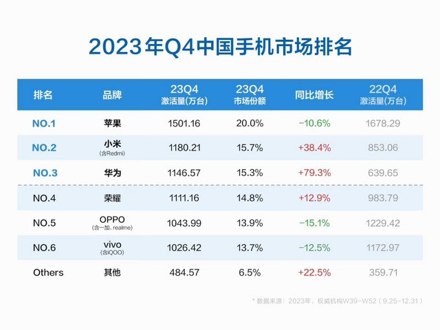 穿越寒冬，小米实现六个季度再增长