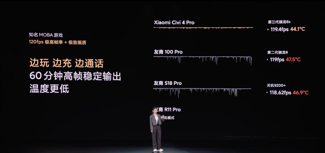 小米 Civi 4 Pro 发布：首发第三代骁龙8s、徕卡专业三摄、全等深微曲屏、金属中框