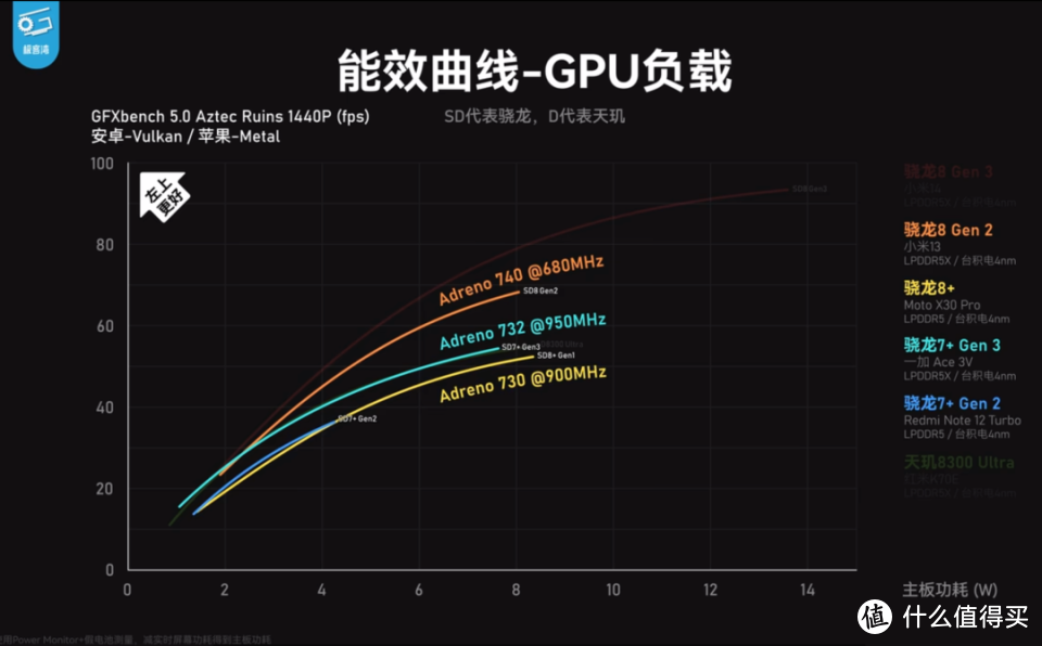 精准戳中痛点！小米Civi 4 Pro：首发三代骁龙 8S，首次用上徕卡