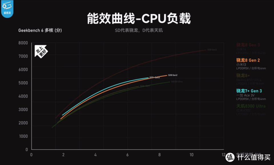 精准戳中痛点！小米Civi 4 Pro：首发三代骁龙 8S，首次用上徕卡