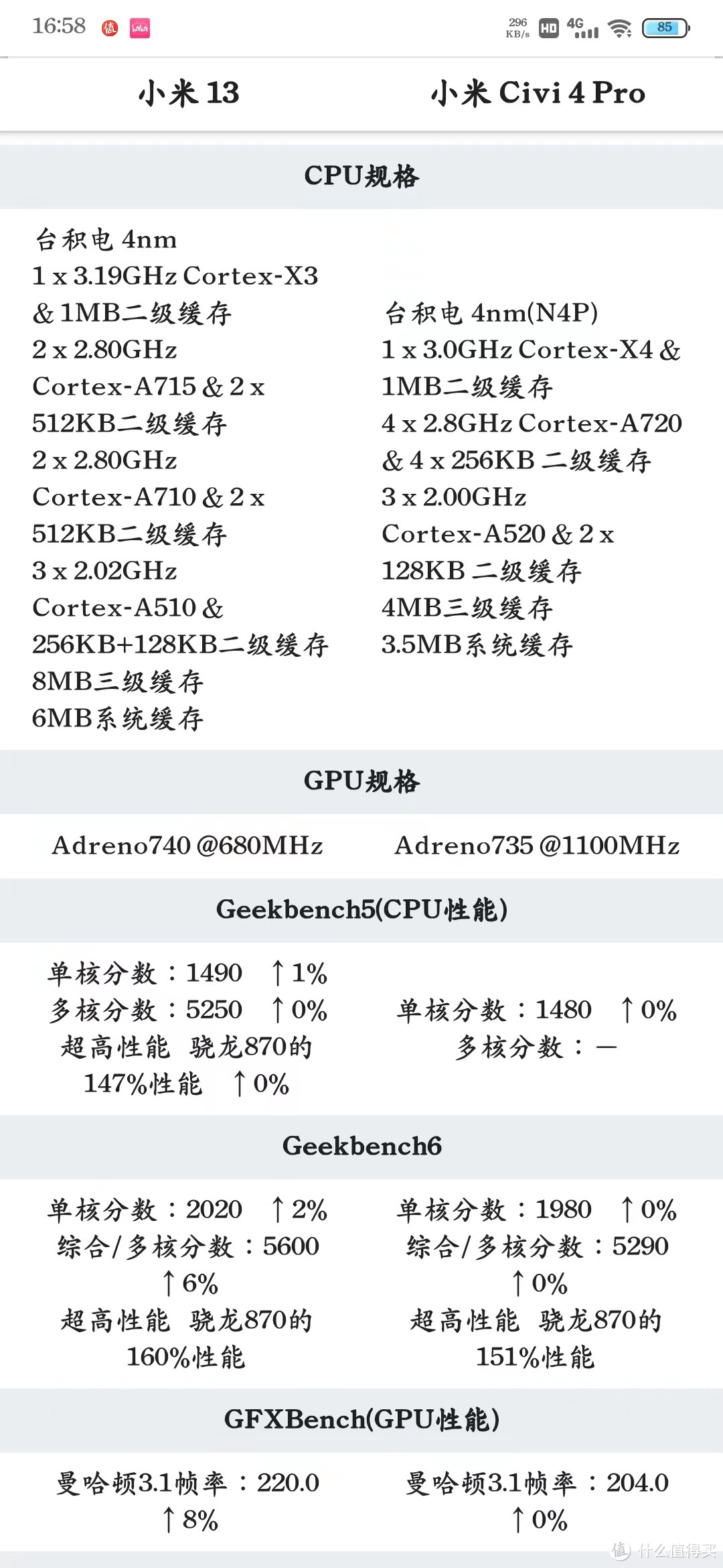 新机促进旧款销售？小米Civi 4 Pro为小米13做嫁衣