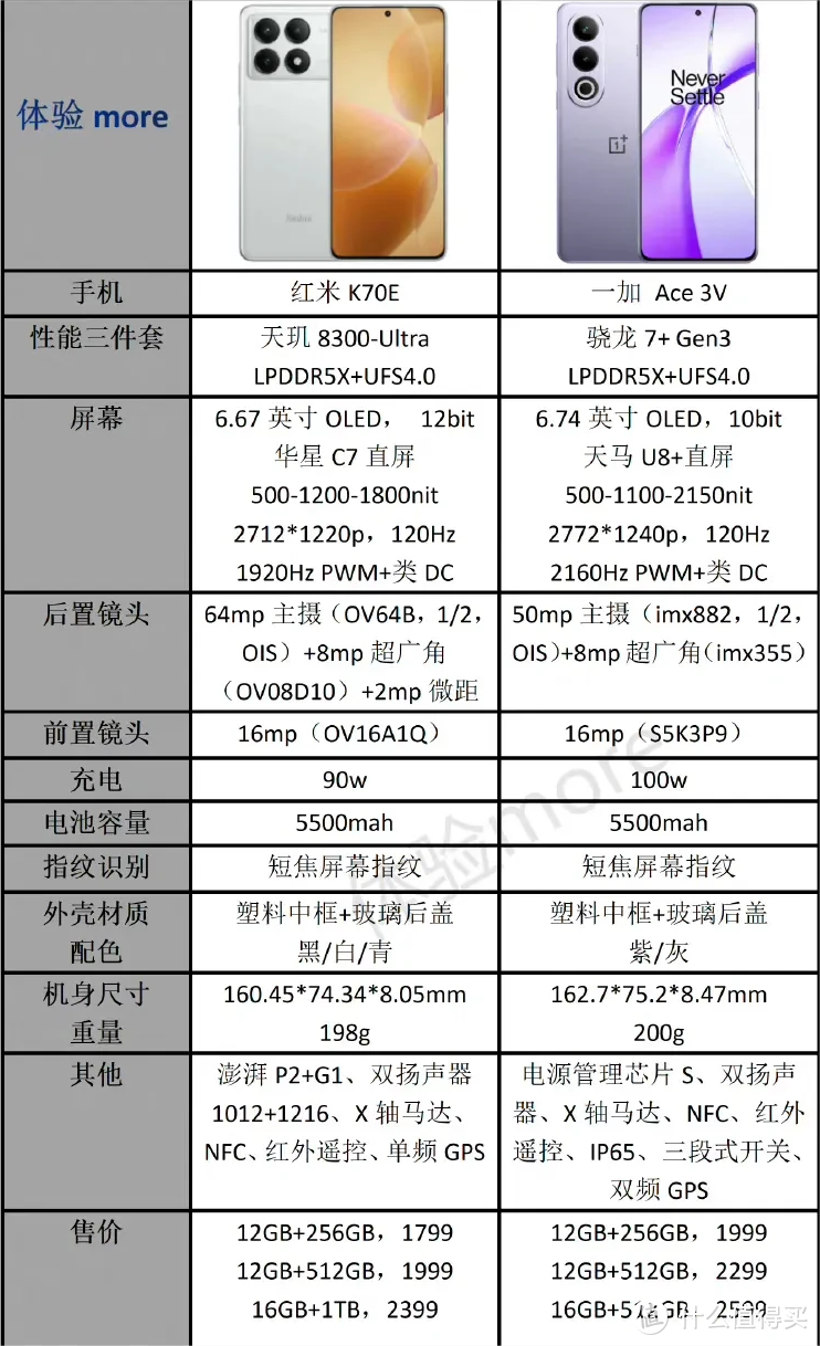 红米K70E降200提前阻击，AI手机仅1999，首发高通骁龙7+gen3