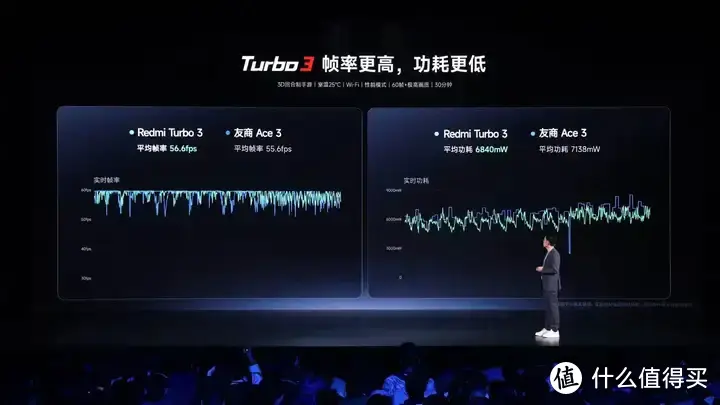 如何评价 4 月 10 日发布的 Redmi Turbo 3 系列？