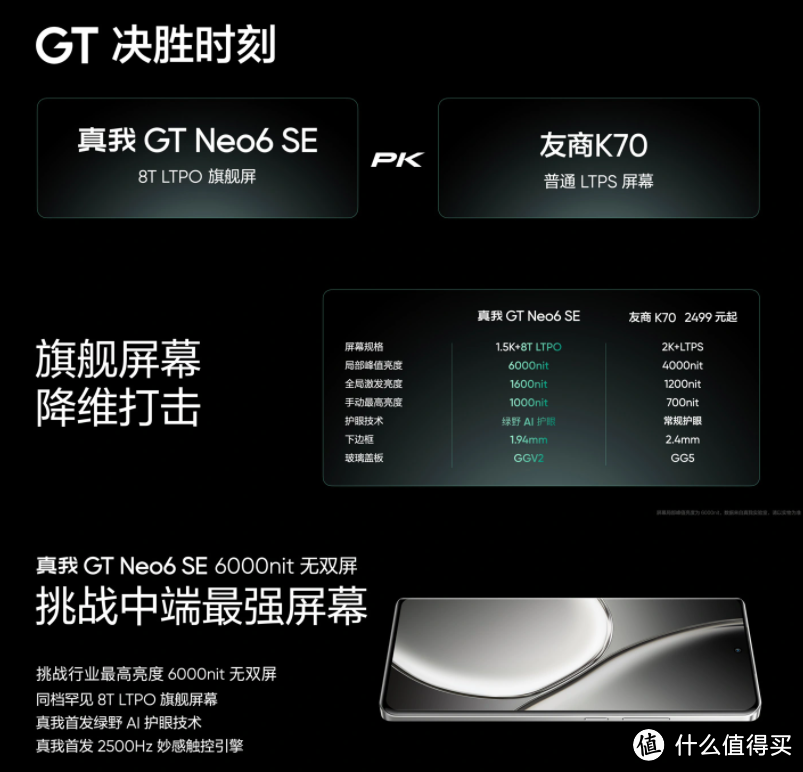 售价1699起，真我GT Neo6 SE 正式发布，全面硬刚红米Turbo3