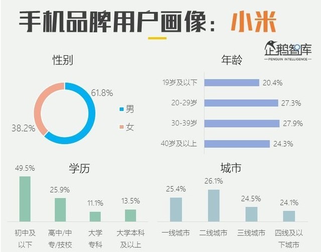 小米SU7和小米Civi4 Pro的发布，会为小米带来女性用户吗？