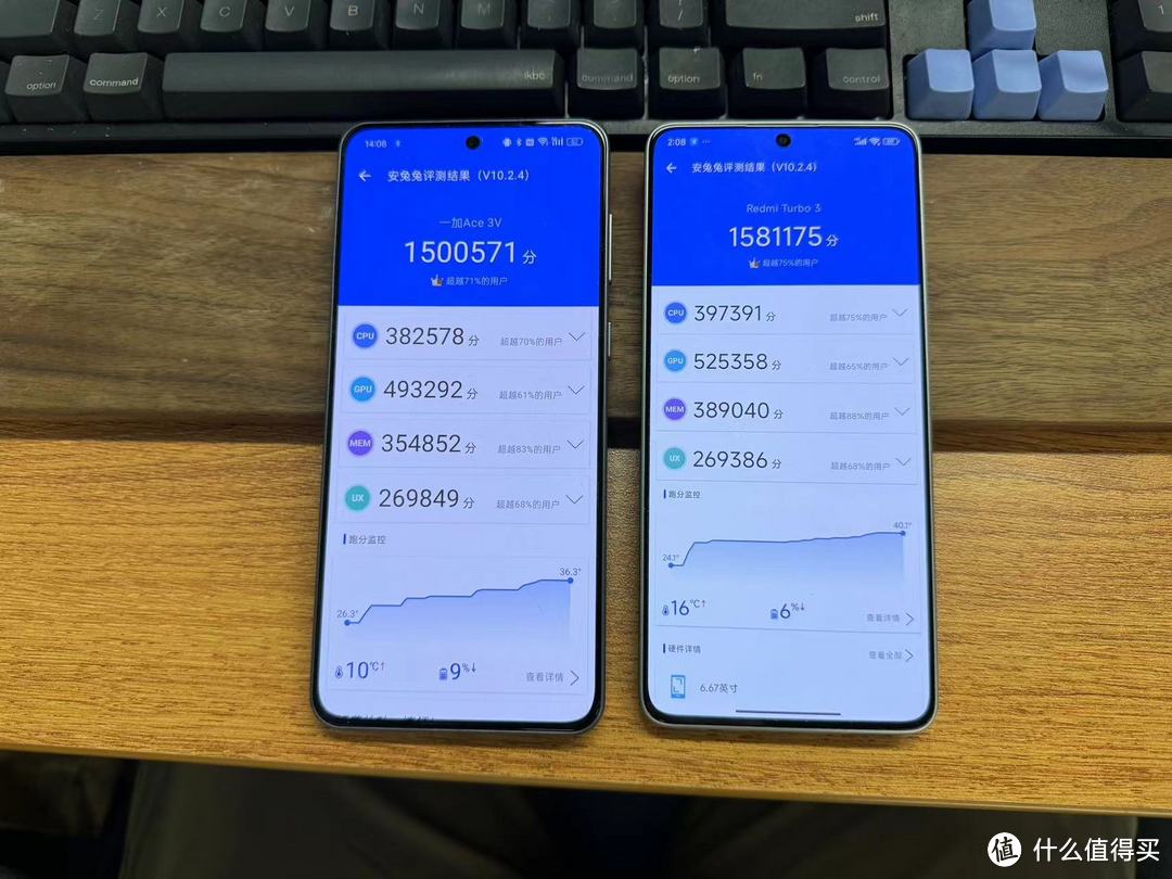 同样1999元价位，一加Ace 3V和红米Turbo 3哪个更好用？