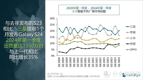 小米一季度大胜！出货量飙升33%，挑战苹果霸主地位！