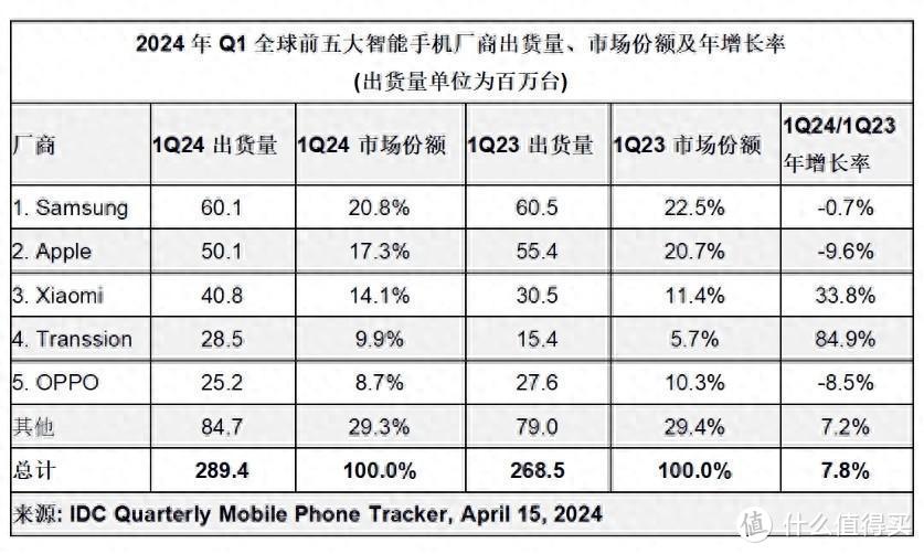 雷军吹的牛，小米手机在今年肯定实现不了