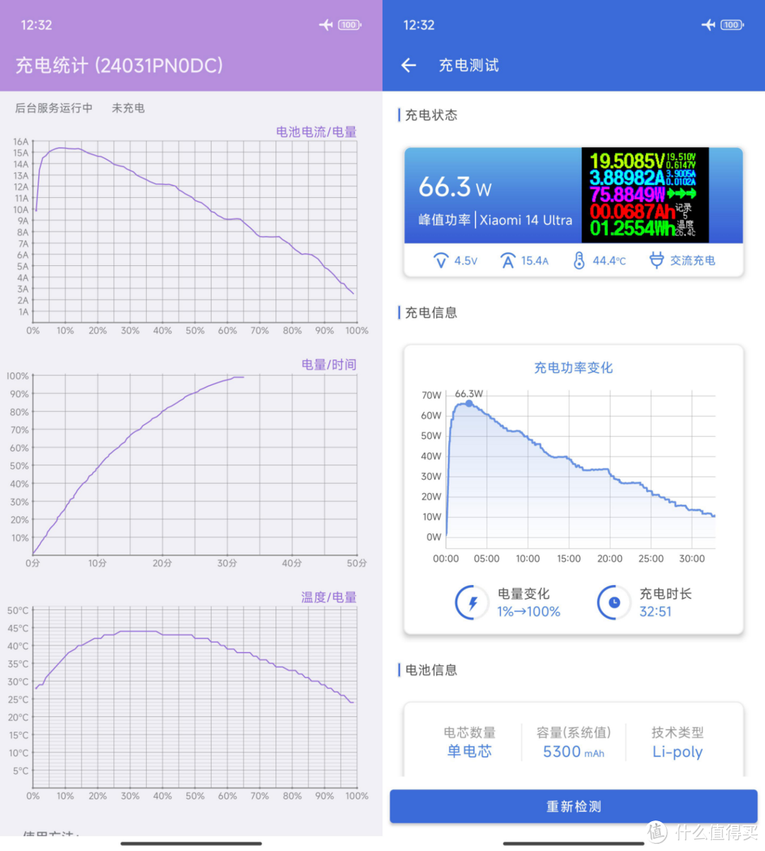 龙晶陶瓷和玻璃风波过后，没人关心发布俩月的小米14 Ultra体验