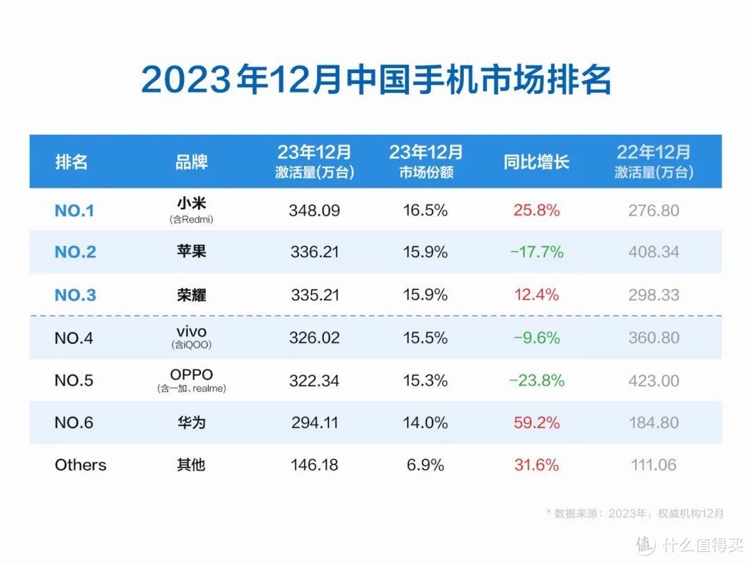 小米15震撼来袭！性能翻倍，价格感人？