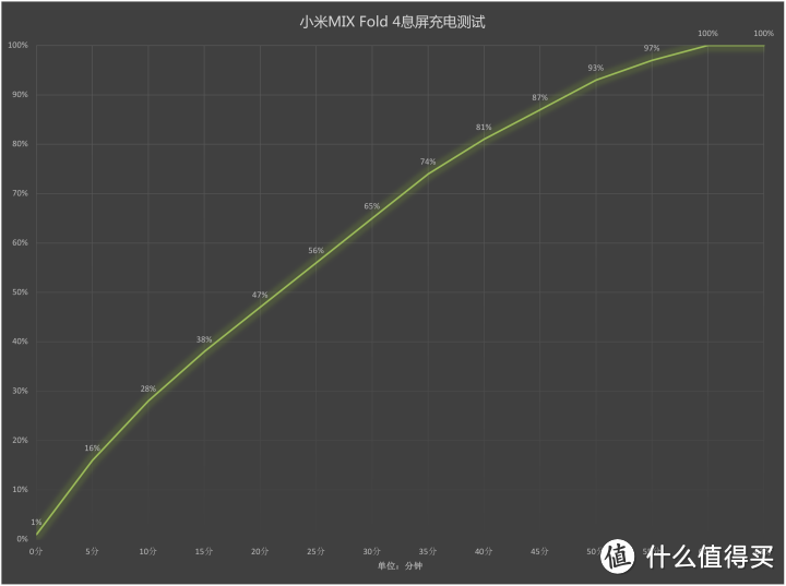 小米MIX Fold 4评测：仅厚9.47mm的轻薄全能旗舰