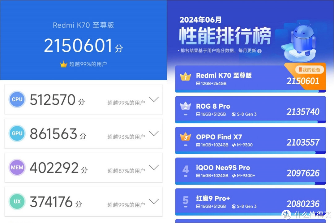 年度最佳性价比 红米K70至尊上手体验