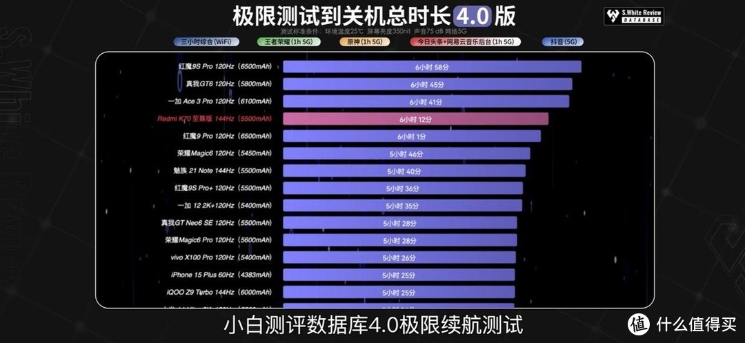 性能与价值的多重考量对比：一加Ace 3 Pro与红米 K70至尊版，谁才是性价比新标杆？