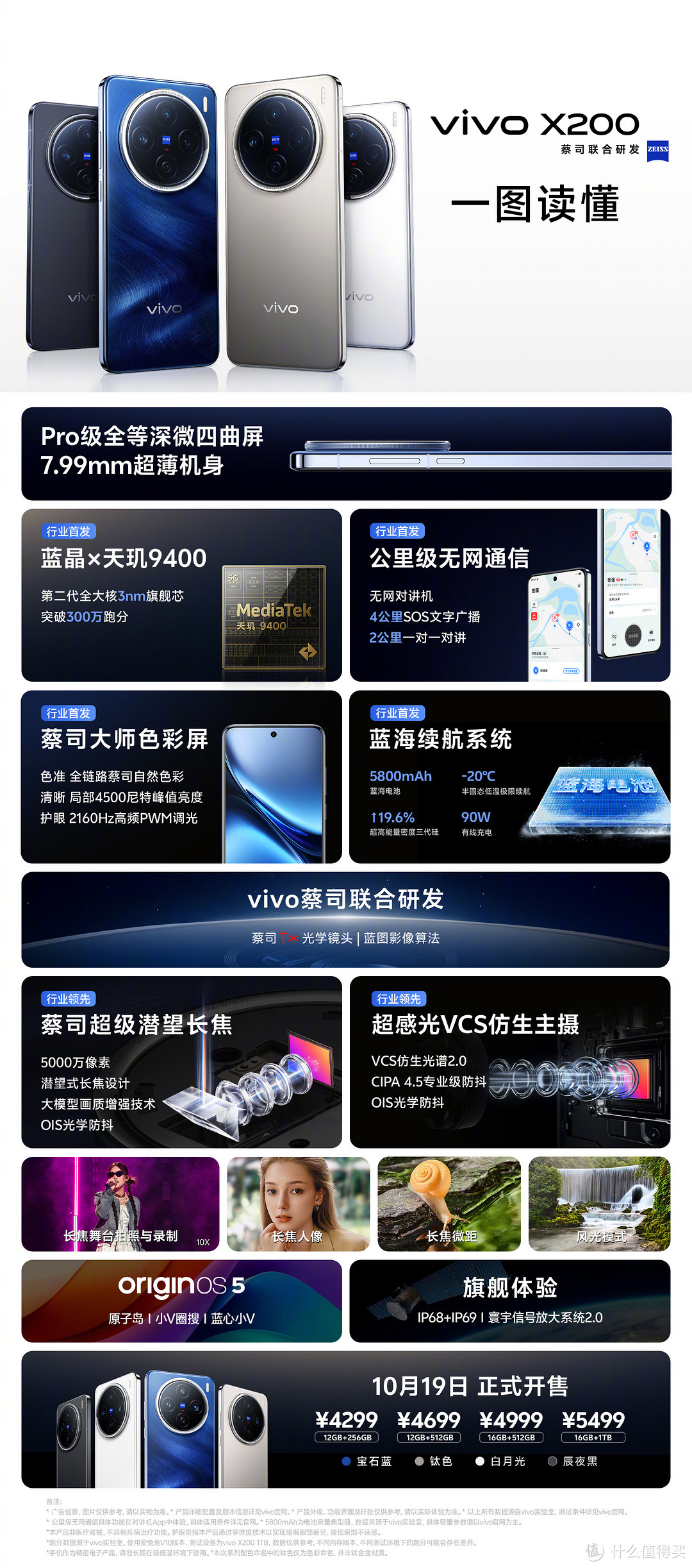 Vivo X200 系列 解析, 对比 小米 14 Ultra, Find X7 Ultra