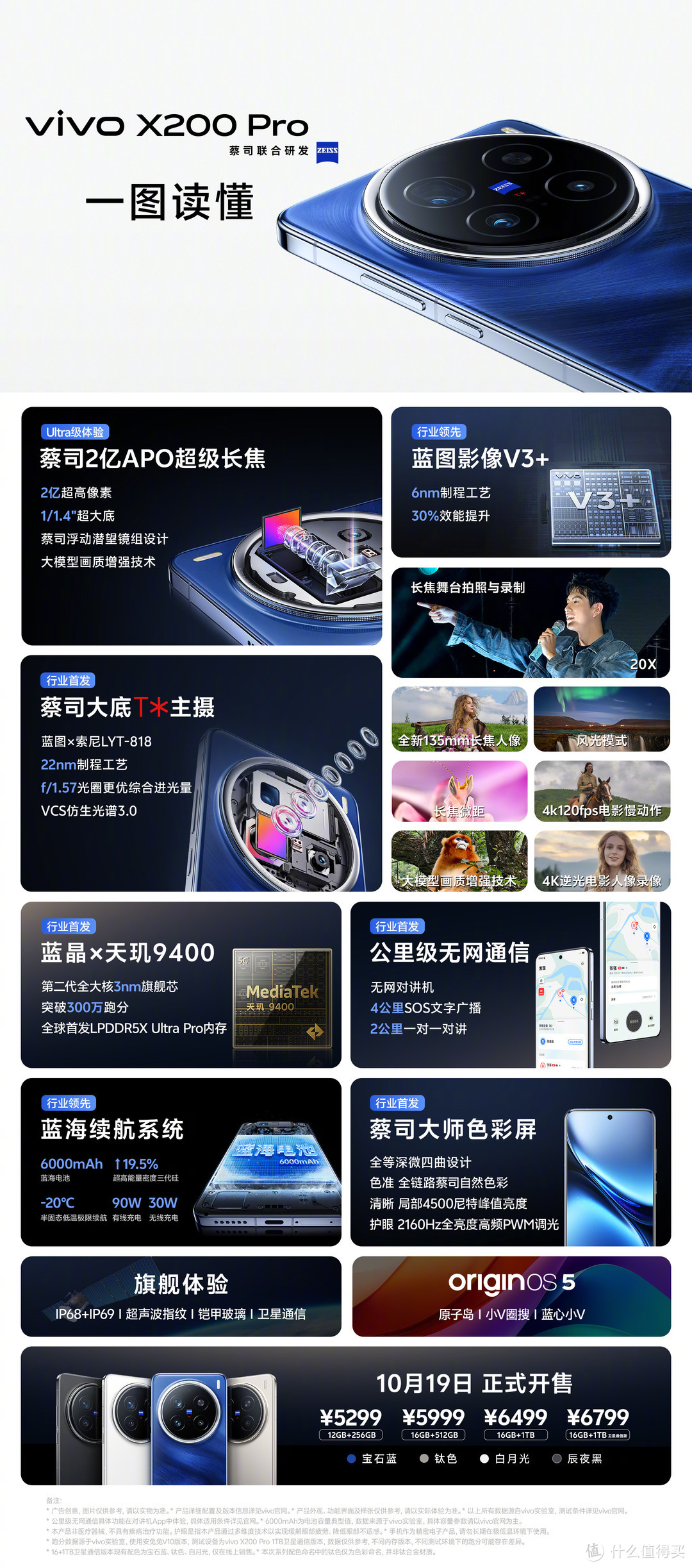 Vivo X200 系列 解析, 对比 小米 14 Ultra, Find X7 Ultra