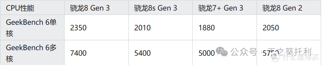 2024年双11小米手机推荐：2024年双11最值得入手的小米手机有哪些？2024年双11小米手机选购攻略