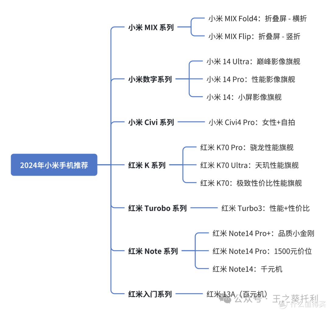 2024年双11小米手机推荐：2024年双11最值得入手的小米手机有哪些？2024年双11小米手机选购攻略