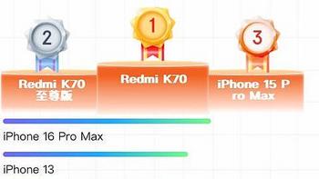 京东手机双11冠军易主，红米K70至尊版跌至第二，售价仅1999元