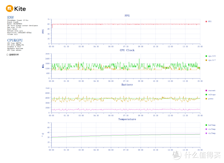 小米15 Pro帧率图
