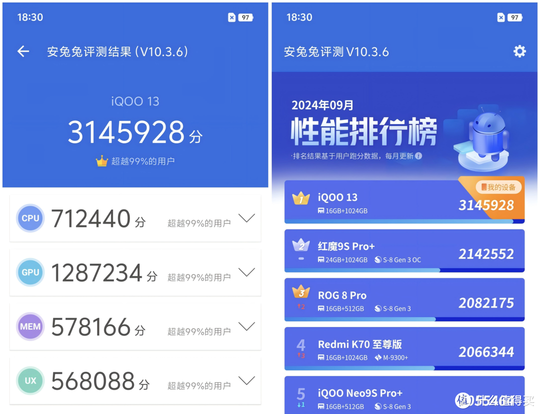 iQOO 13，它扛起了小米15丢掉的性价比