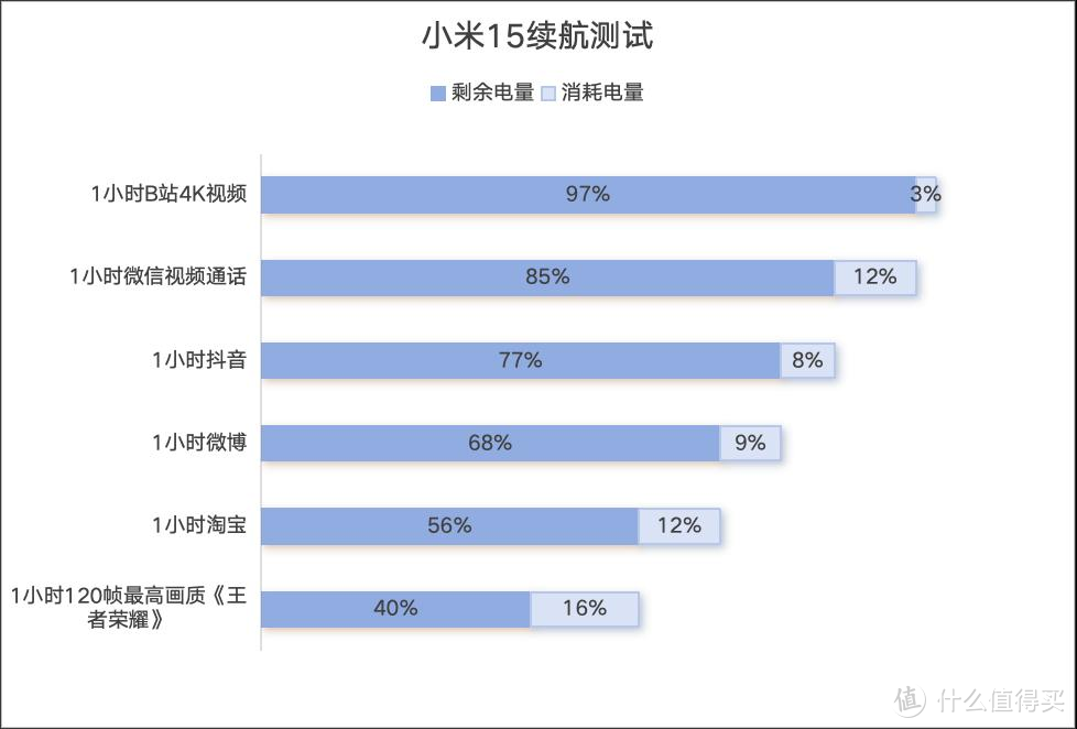 小米15：除了屏幕小，还有别的卖点吗？