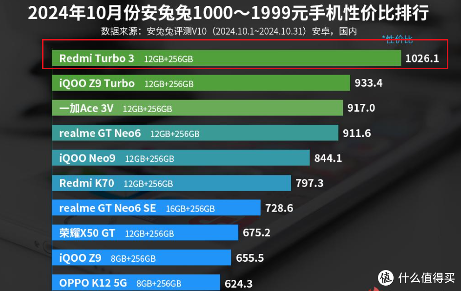 小米化身性价比“屠夫”，骁龙8s Gen3+5000mAh+青山护眼，跌至1389元