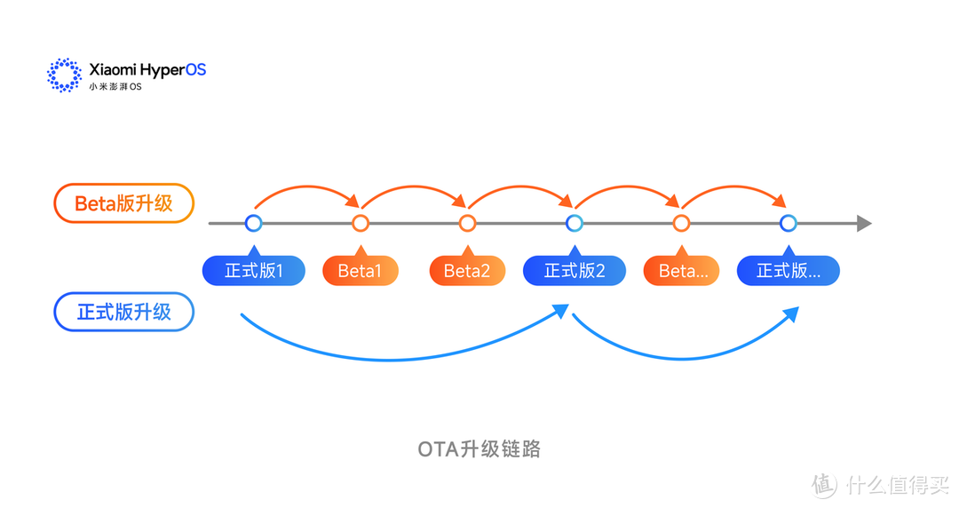 小米澎湃OS2完整升级名单！首批多机型现已开始推送（附系统包下载）