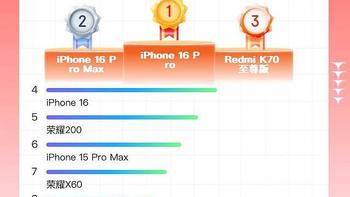 京东双11手机销量榜：小米15仅排第九，第一名出乎意料
