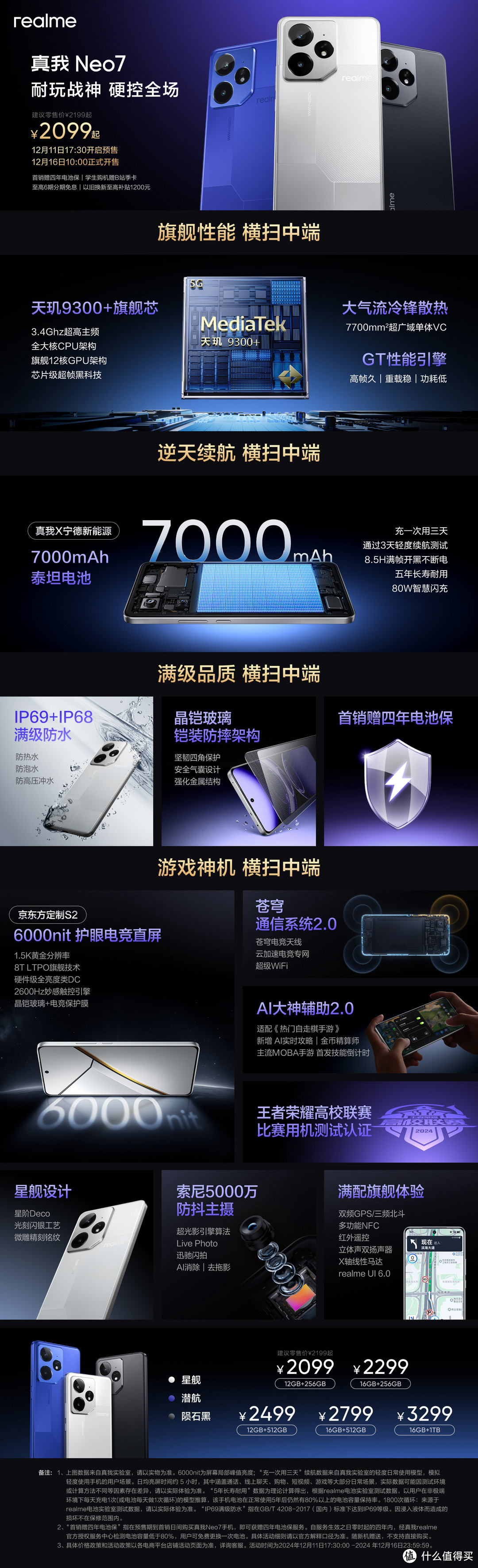 真我 Neo 7 解析, 对比 红米 K80 , iQOO Z9 Turbo+