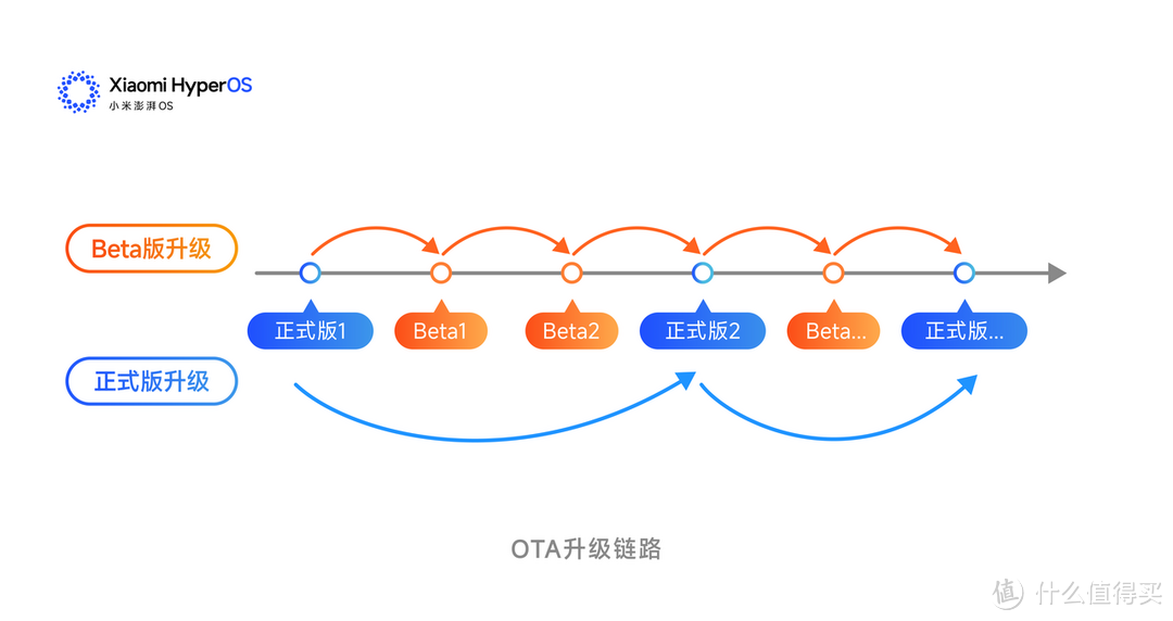 小米澎湃OS 2 第二批正式推送！支持这6款机型（附下载）